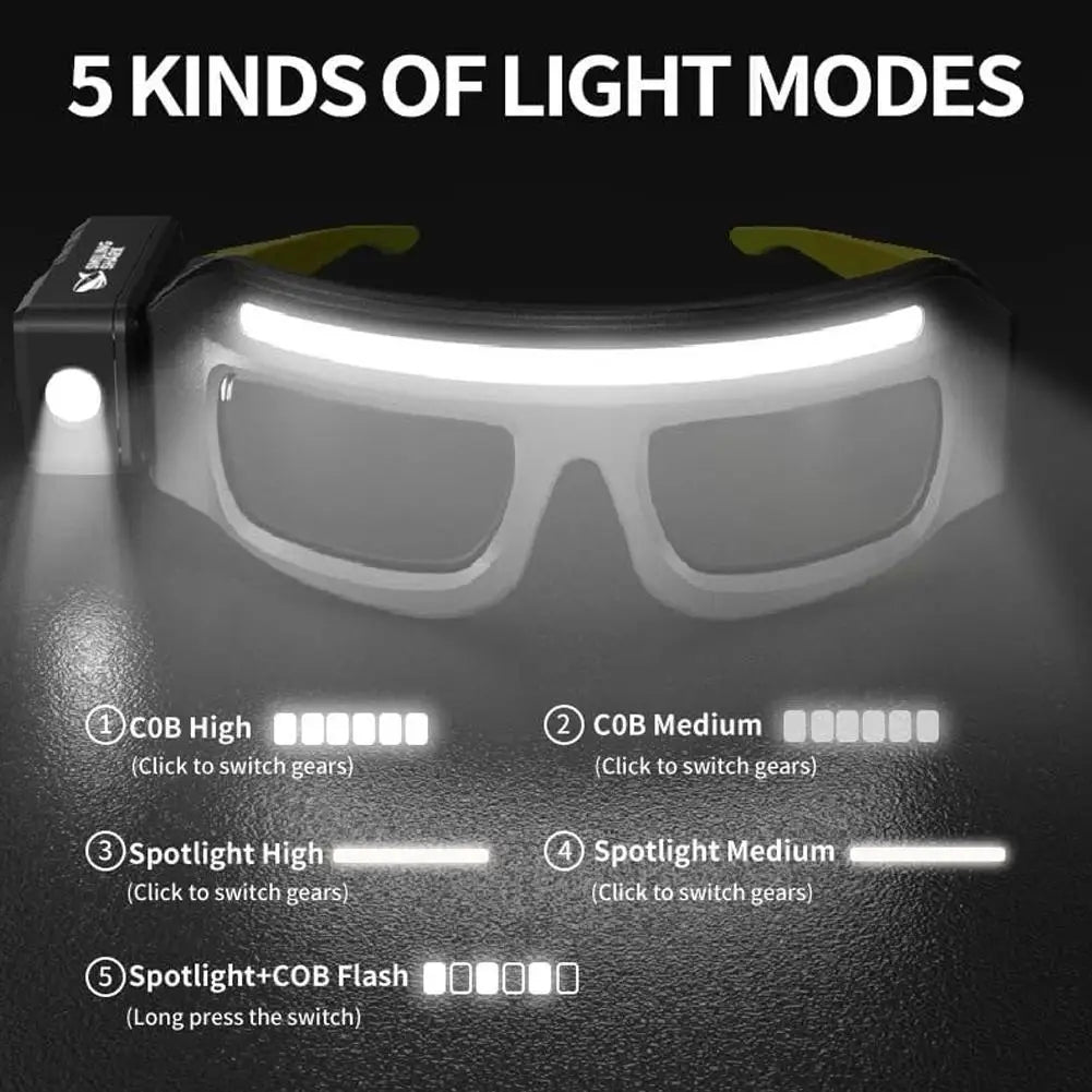 LED Headlamp Glasses Secondary image